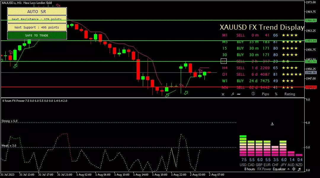 Gold, 2 Agustus 2023